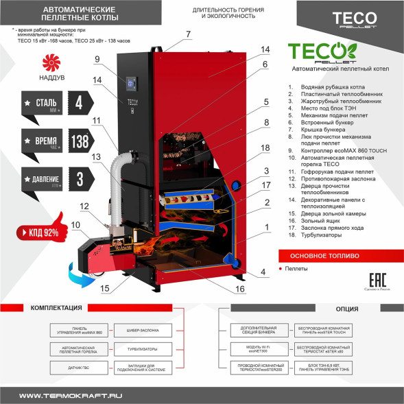 Котел пеллетный автомат TECO Pellet 15
